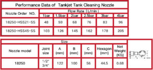 Tank Temizleme Nozulu - Görsel 2