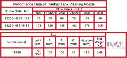 Tank Yıkama Nozulu - Görsel 2